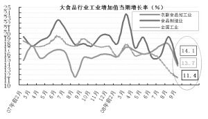 無懼內(nèi)外沖擊，大農(nóng)業(yè)可謹慎樂觀——綠化植物租賃的機遇與前景